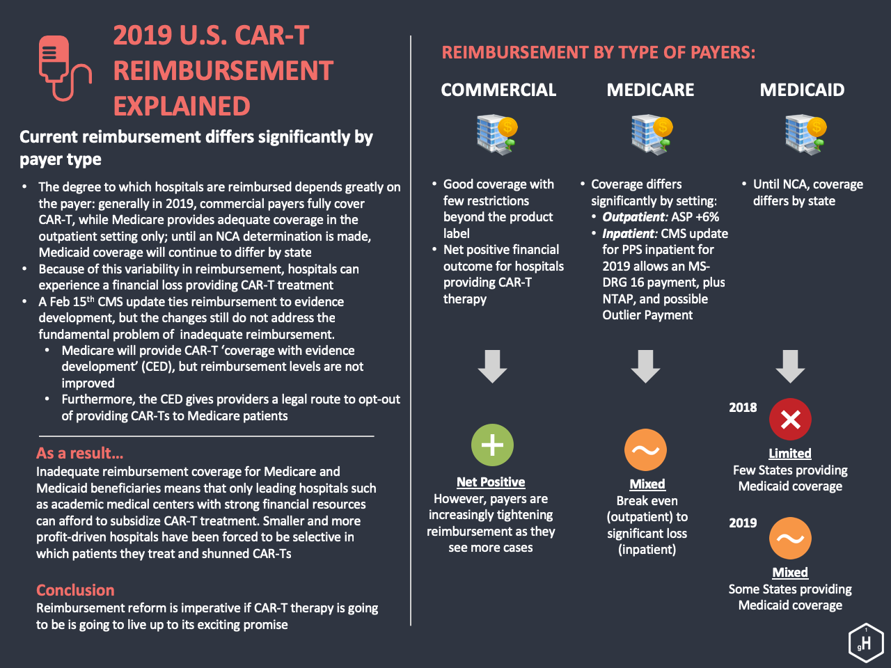CART Reimbursement in the US Challenges and an Assessment of